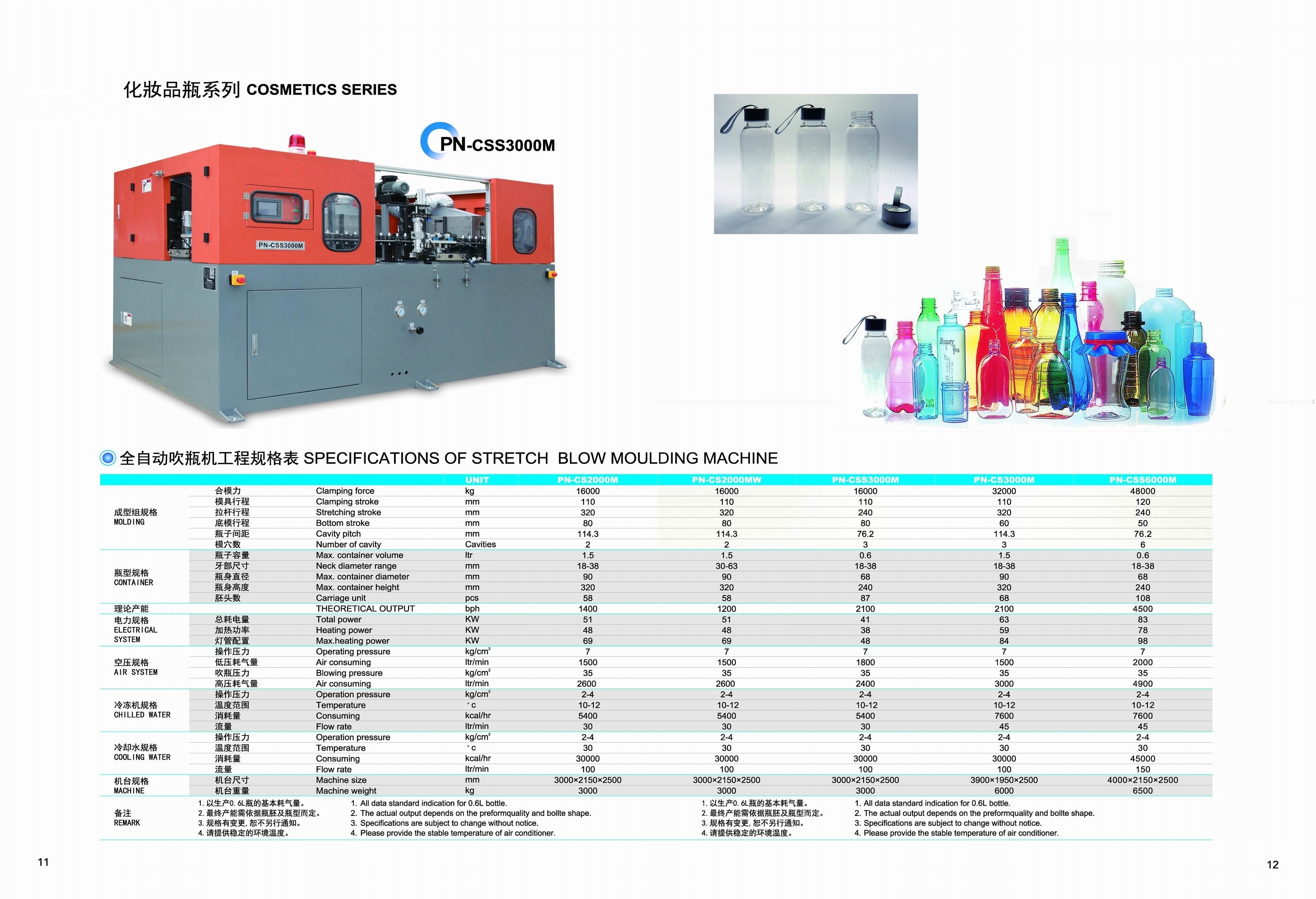 PNCSS3000M-1