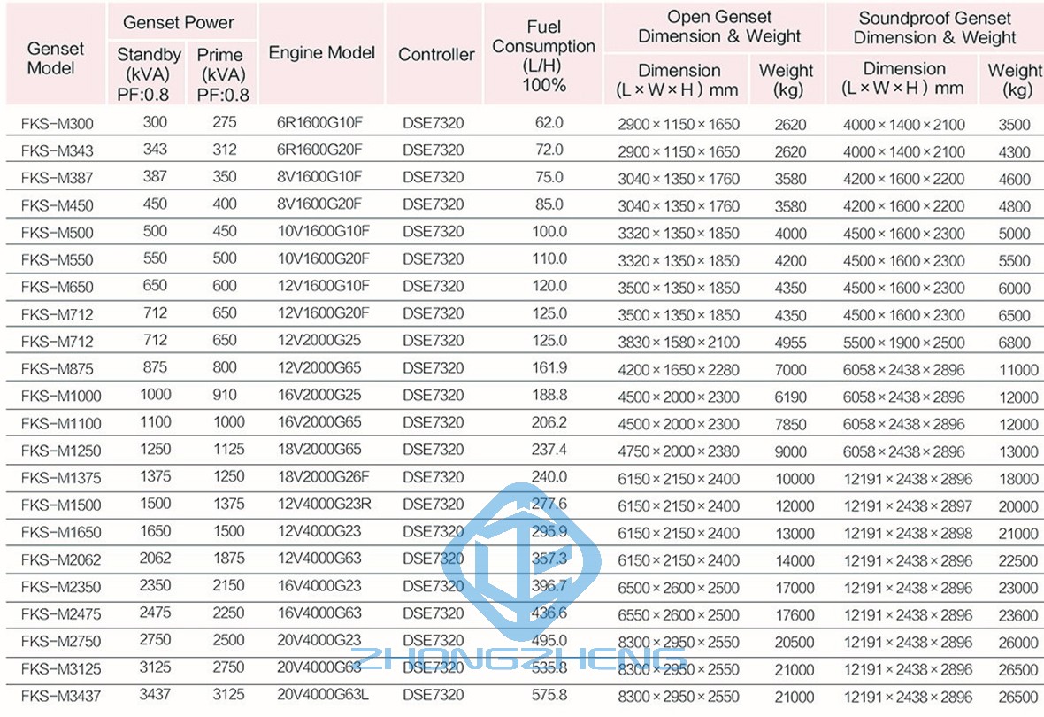 mtu diesel generator set 1bx